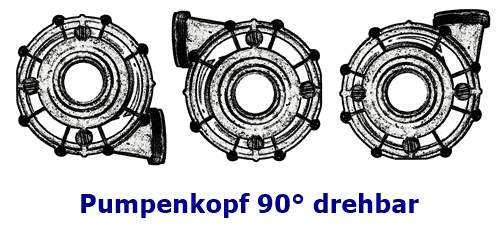 WP250-II Stellungen Pumpenkopf
